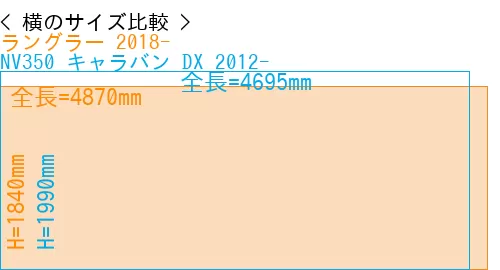 #ラングラー 2018- + NV350 キャラバン DX 2012-